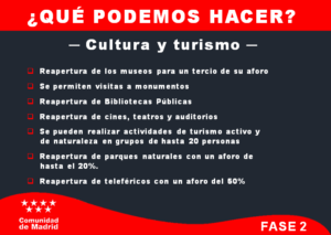 ¿Qué puedo hacer en Fase 2 en Leganés, Madrid?